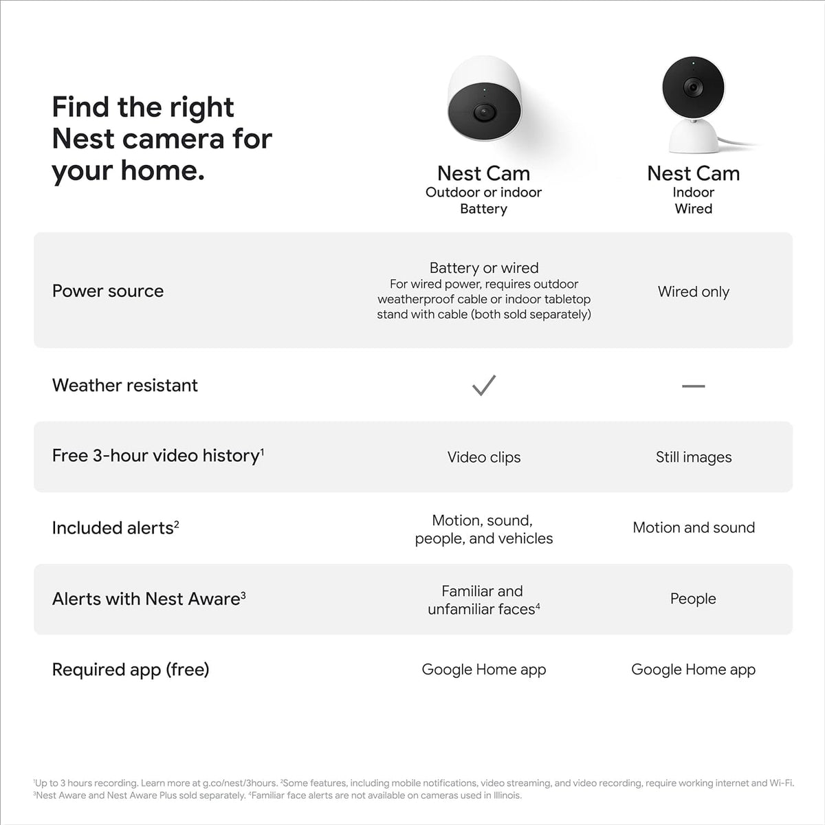 Google Nest Cam (Outdoor or Indoor, Battery) - 3-Pack ๐ All In One Marketplace Canada