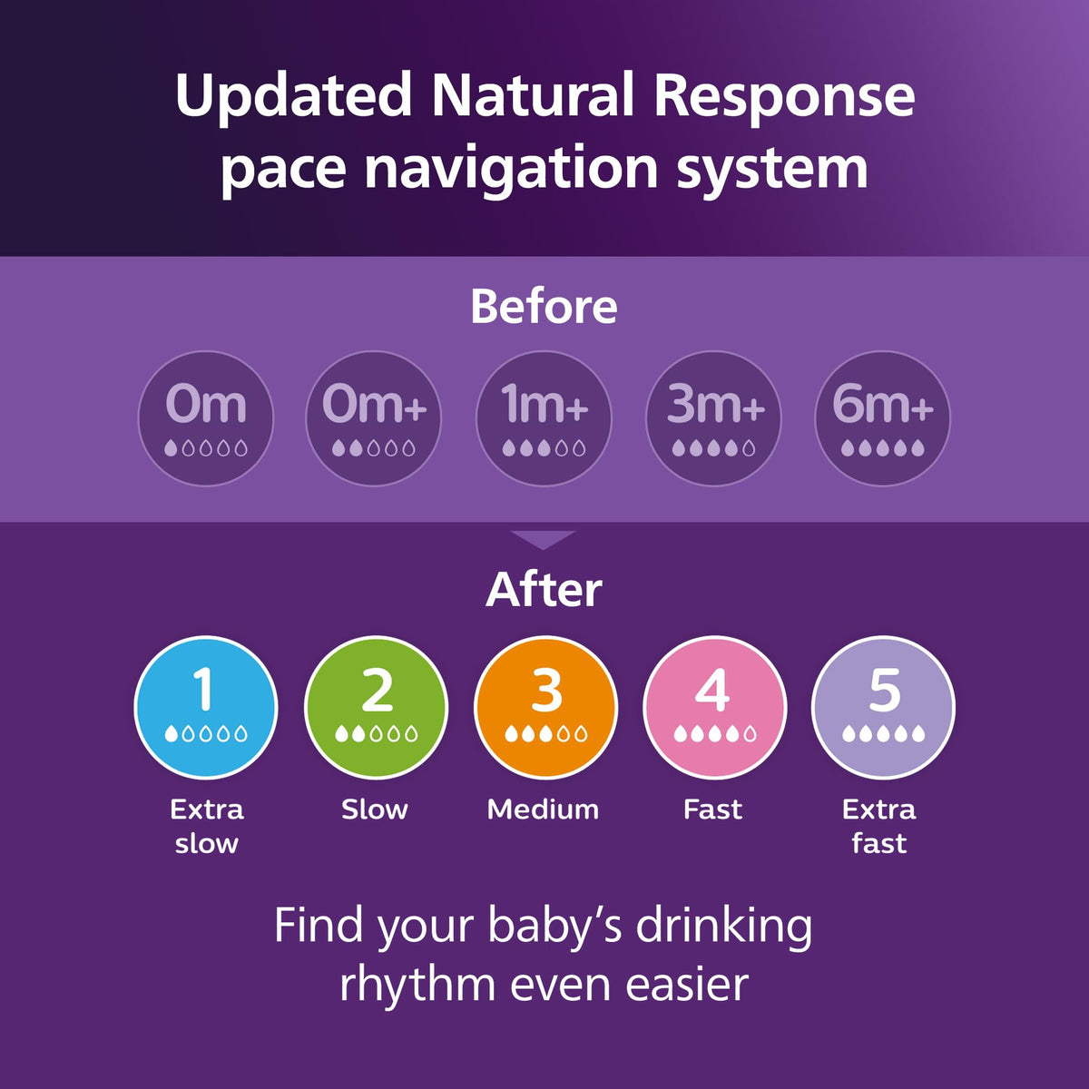 Philips Avent Natural Baby Bottles with Natural Response Nipples (Medium Flow, Flow 3), 9oz, 4-pack, SCY903/04 ๐ All In One Marketplace Canada
