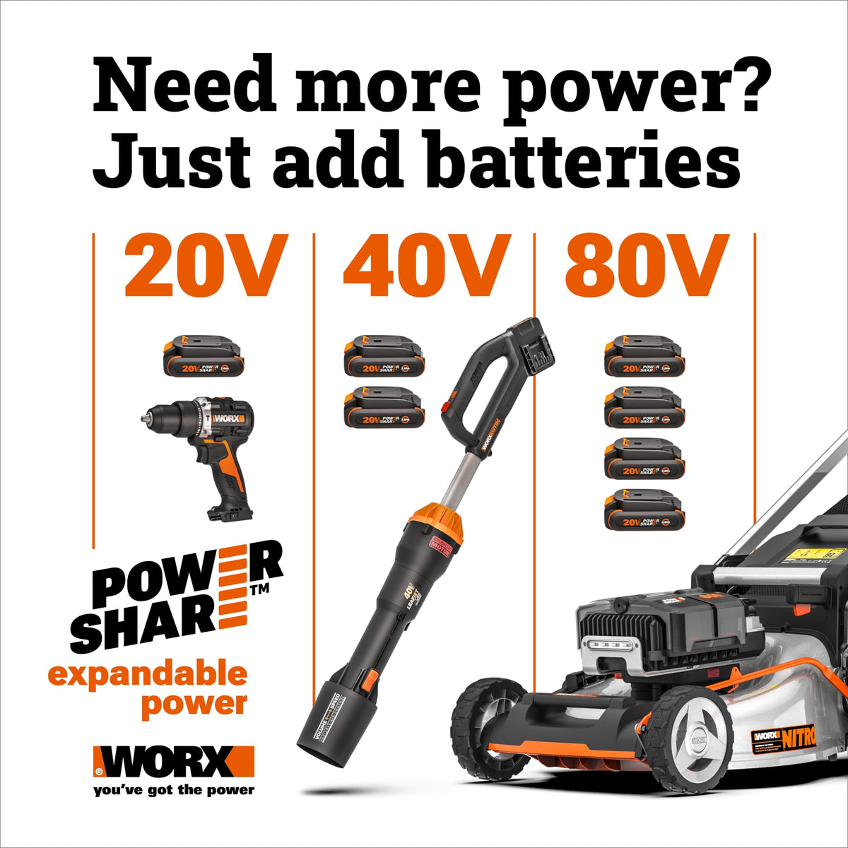 WORX WG545.9 20V Work Air Lithium Multi-Purpose Blower/Sweeper/Cleaner, Battery & Charger Not Included 🍁 All In One Marketplace Canada