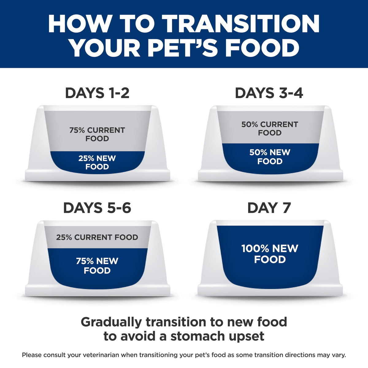 Hill's Science Diet Adult 7+, Senior Premium Nutrition, Wet Dog Food, Beef & Vegetables Stew, 12.8 oz Can, Case of 12 đ All In One Marketplace Canada
