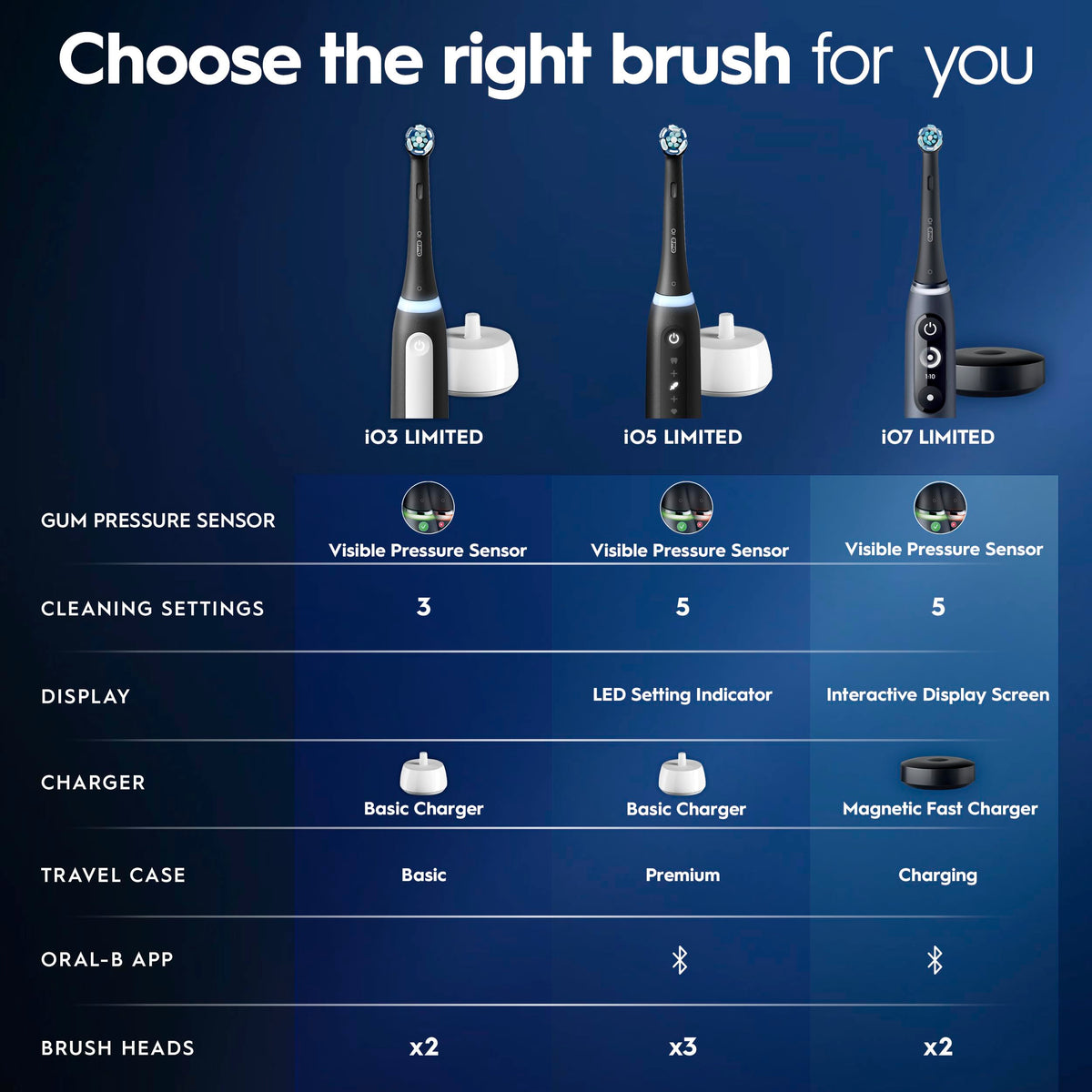 Oral-B iO Series 3 Limited Electric Toothbrush with (2) Brush Heads, Rechargeable, Icy Blue ๐ All In One Marketplace Canada