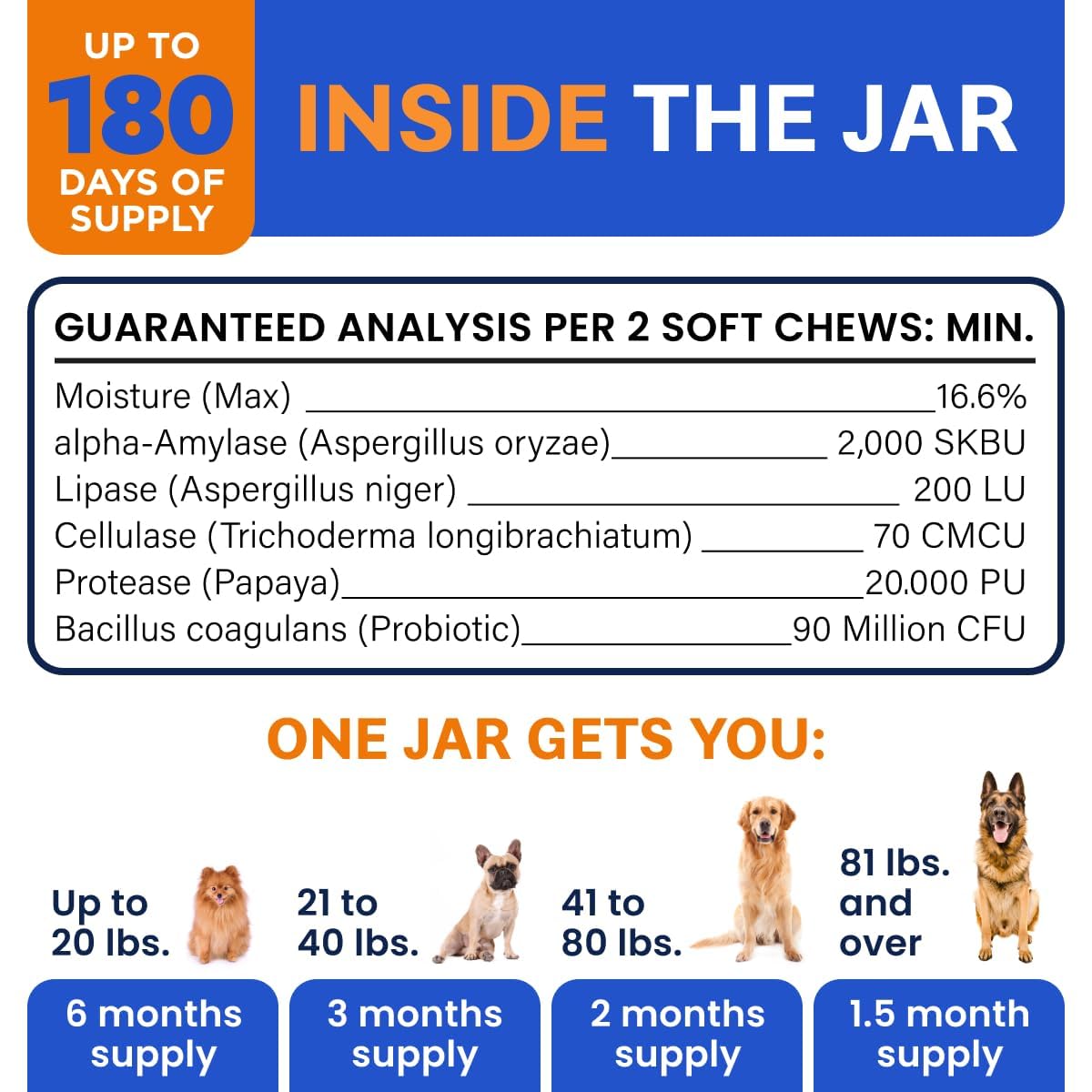 Probiotics for Dogs - Gas, Diarrhea, Allergy, Constipation, Upset Stomach Relief, w/Digestive Enzymes + Prebiotics - Chewable Supplement - Improve Digestion, Immunity - Dog Probiotics Chews - 180Ct ๐ All In One Marketplace Canada