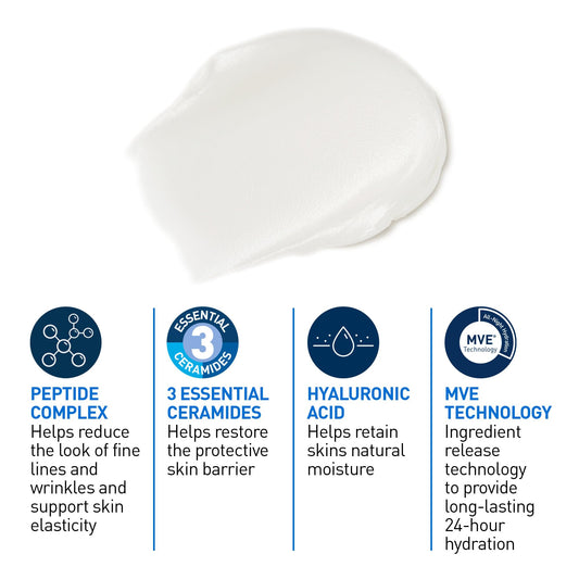 CeraVe Night Cream for Face, Skin Renewing Moisturizer for Men & Women With Hyaluronic Acid, Niacinamide, Bio Peptides & Ceramides. Fragrance Free, Non-comedogenic, Suitable for Sensitive Skin 🍁 All In One Marketplace Canada