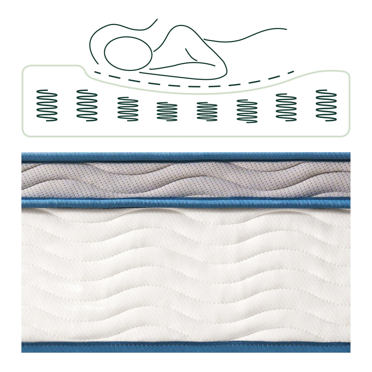 Zinus Twin Mattress - 10 Inch Foam & Spring Hybrid Mattress, Affordable Mattress, CertiPUR-US Certified Foam, Mattress in a Box, 10-Year Warranty, Twin Size 🍁 All In One Marketplace Canada