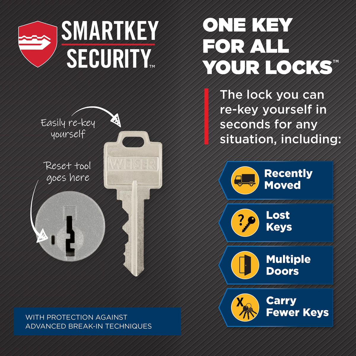 Weiser Powerbolt 3 x Daylon Combo Pack, Keyless Entry Door Lock/Deadbolt with Door Handle/Lever in Matte Black, 10-Button Keypad Door Lock, Electronic Door Locks for Front Door 🍁 All In One Marketplace Canada