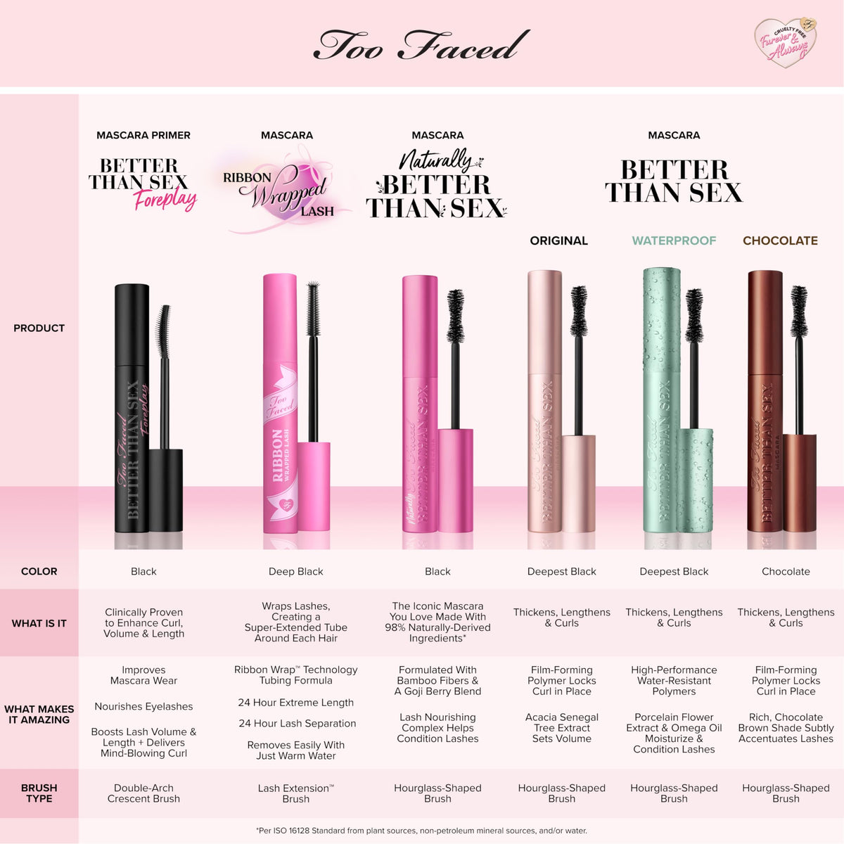 Too Faced Better Than Sex Volumizing Mascara | False Lash Effect with Volume, Length, Curling + Conditioning Peptides, 8 ml, Black 🍁 All In One Marketplace Canada
