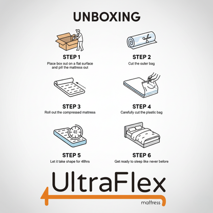 UltraFlex® STELLAR Mattress and BoxSpring Set Medium Firm – Premium Orthopedic Mattress with Cooling Gel, High-Density Soy Foam & Quilted Top | Made in Canada