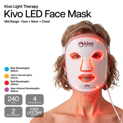 Kivo Elite Mask + Mini Bundle