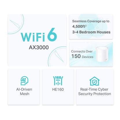 TP-Link Deco AX3000 WiFi 6 Mesh System (Deco X50) – Whole‑Home Coverage up to 4,500 sq ft, AI‑Driven Seamless Roaming, Gigabit Ethernet, HomeShield Security 2-Pack 🍁 All In One Marketplace Canada