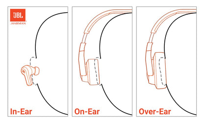 JBL Live 770NC - Wireless Over-Ear Headphones with True Adaptive Noise Cancelling with Smart Ambient, Up to 65 Hours of Battery Life, Comfort-fit Fabric Headband & Carrying Pouch (Black) 🍁 All In One Marketplace Canada