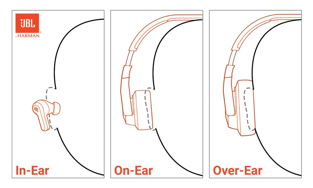 JBL Tune 720BT - Wireless Over-Ear Headphones with JBL Pure Bass Sound, Bluetooth 5.3, Up to 76H Battery Life and Speed Charge, Lightweight, Comfortable and Foldable Design (White) 🍁 All In One Marketplace Canada