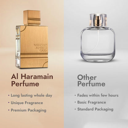 Al Haramain Amber Oud Gold Edition for Unisex Eau de Parfum Spray, 2.0 Ounce 🍁 All In One Marketplace Canada