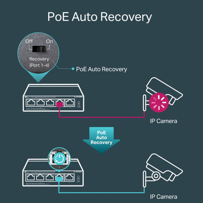 TP-Link 5–Port Gigabit PoE Switch, 4 PoE+ Ports @65W, Easy Smart (TL-SG105P) 🍁 All In One Marketplace Canada