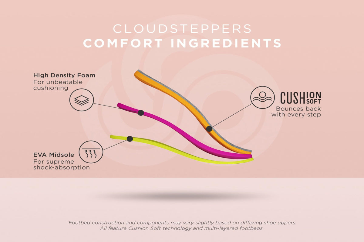 Clarks Cloudsteppers Women's Breeze Sea Flip-Flop, Black Synthetic, 7 Medium US 🍁 All In One Marketplace Canada