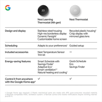 Google Nest Thermostat - Smart Thermostat for Home - Programmable WiFi Thermostat - Charcoal 🍁 All In One Marketplace Canada