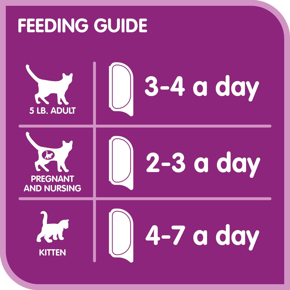 WHISKAS Perfect PORTIONS Kitten Wet Cat Food, Beef Flavour, 75g (12 Pack) 🍁 All In One Marketplace Canada