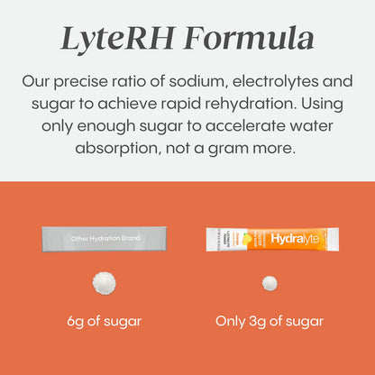 HydraLyte Electrolyte Powder, Low Sugar Electrolyte Packets Designed for Rapid Hydration, Safe Hydration for All Ages - Made with All Natural Ingredients, 30 Servings, Classic Variety 🍁 All In One Marketplace Canada
