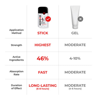 MEDISTIK Extra Strength Pain Relief Stick. Long Lasting Topical Pain Reliever for Backache, Arthritis Muscle & Joint Pain, 58g, Pack of 2 🍁 All In One Marketplace Canada