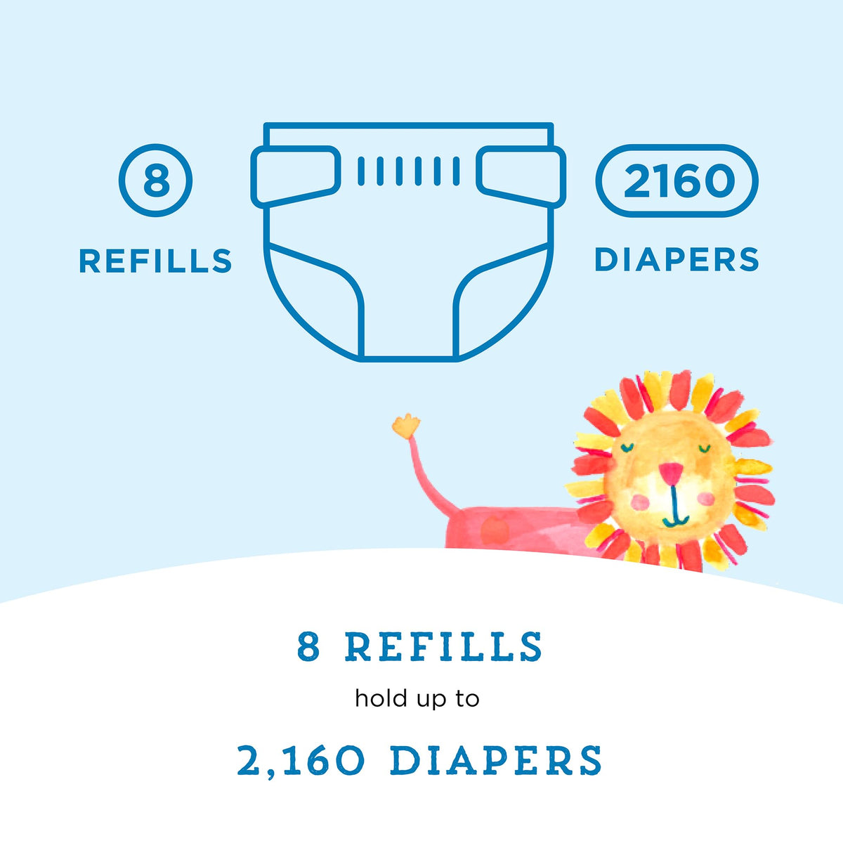Mama Bear Diaper Pail Refills for Diaper Genie Pails, 270 Count (Pack of 8) 🍁 All In One Marketplace Canada