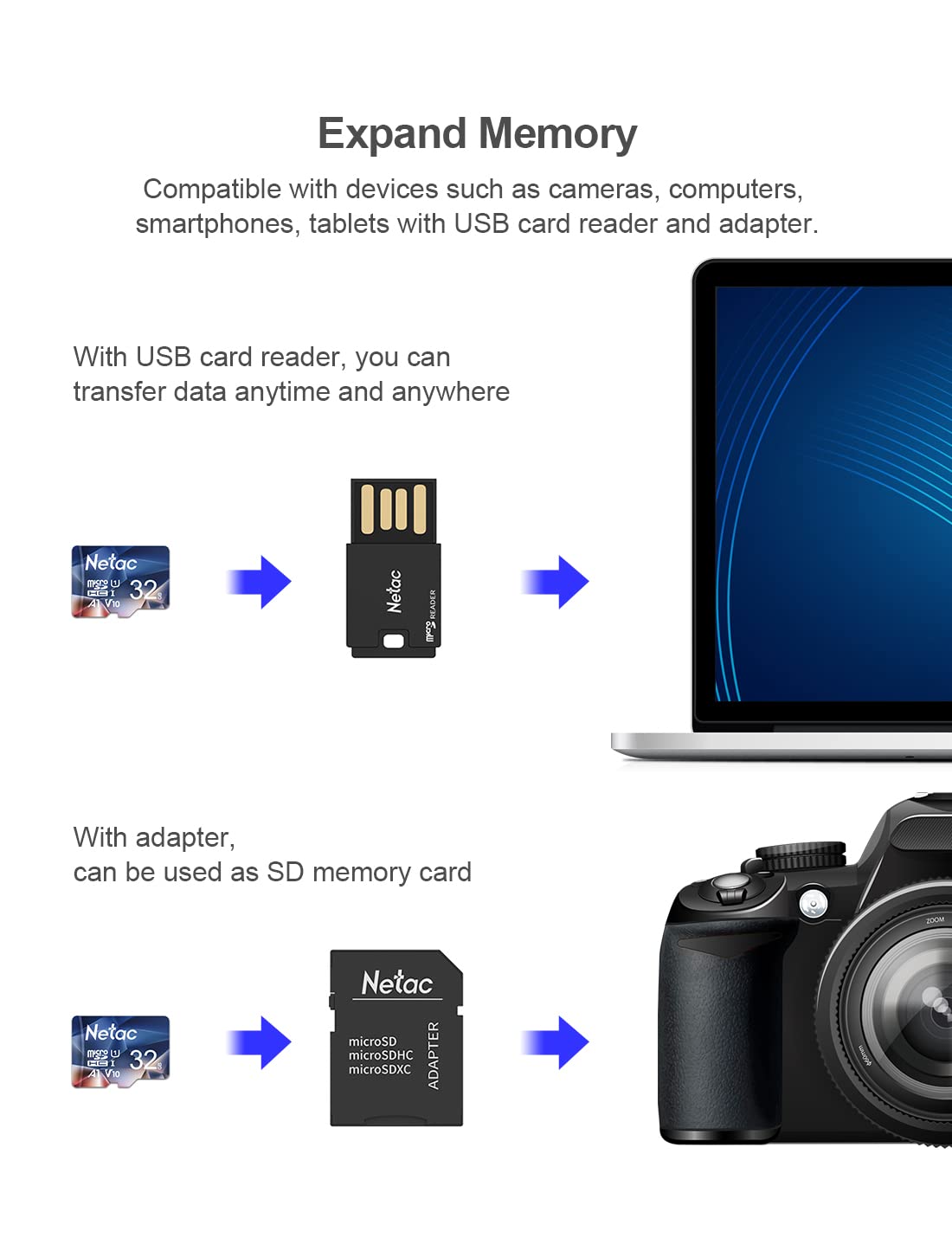Netac 32GB Micro SD Card Micro Mini SD Card SDHC UHS-I Memory Card, High Speed TF Card up to 90MB/s - Full HD Video Recording U1, Class10, V10, A1 🍁 All In One Marketplace Canada