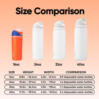 Owala Kids FreeSip Insulated Stainless Steel Water Bottle with Straw, BPA-Free Sports Water Bottle, Great for Travel, 16 oz, Blue Citrus 🍁 All In One Marketplace Canada