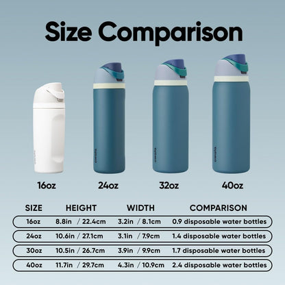 Owala FreeSip Insulated Stainless Steel Water Bottle with Straw, BPA-Free Sports Water Bottle, Great for Travel, 40 Oz, Denim 🍁 All In One Marketplace Canada