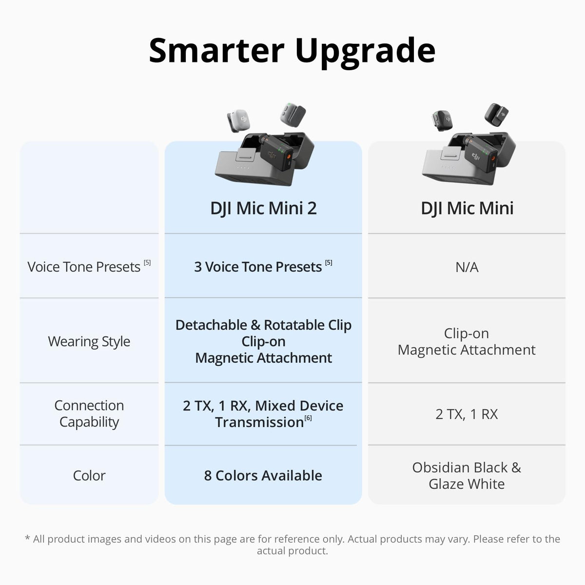 DJI Mic Mini 2 (2 TX + 1 Mobile RX + Charging Case), Lavalier Wireless Vlogging Mic for iPhone/Android/Camera, Bluetooth Microphone, Plug-and-Play, 90h Battery, Streaming, Noise Cancelling 🍁 All In One Marketplace Canada