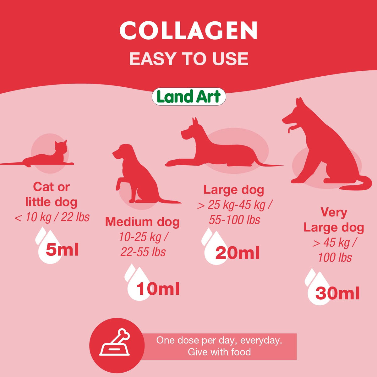 Pet Collagen Supplement - Grass Fed Beef Hydrolyzed - Natural Beef Flavour - Joint Care - Mobility & Health - Gluten, GMO & Sugar Free - for Dog & Cats - Made in Canada - 500ml 🍁 All In One Marketplace Canada