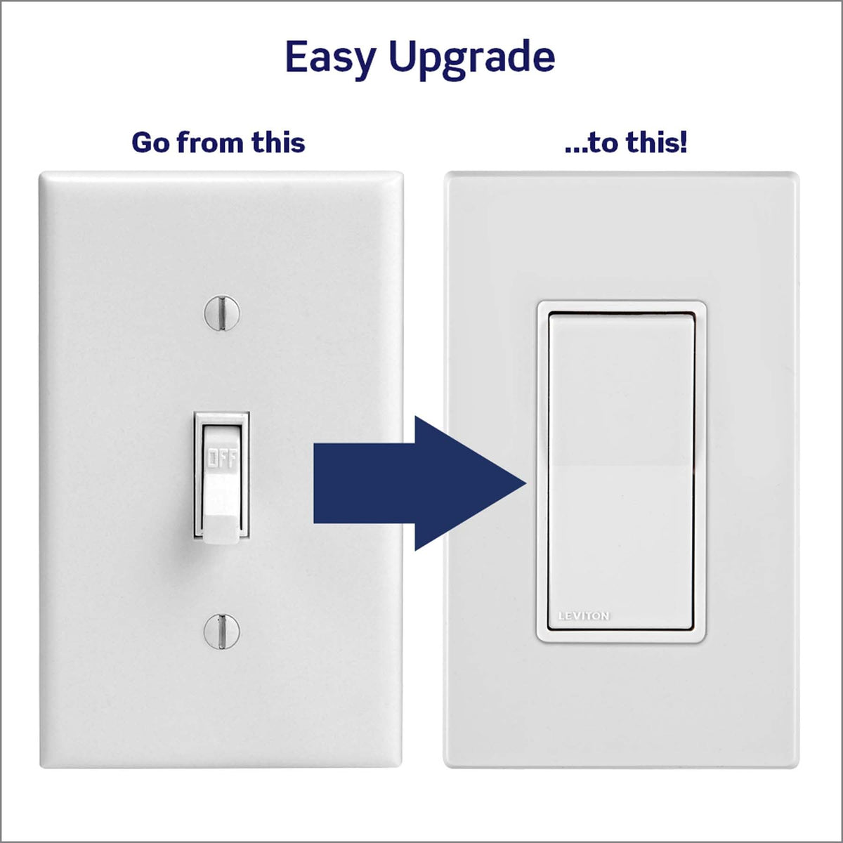 Leviton 10-Pack Lever Edge 15 Amp Single Pole Decora Switch, E5601-0MW, White 🍁 All In One Marketplace Canada