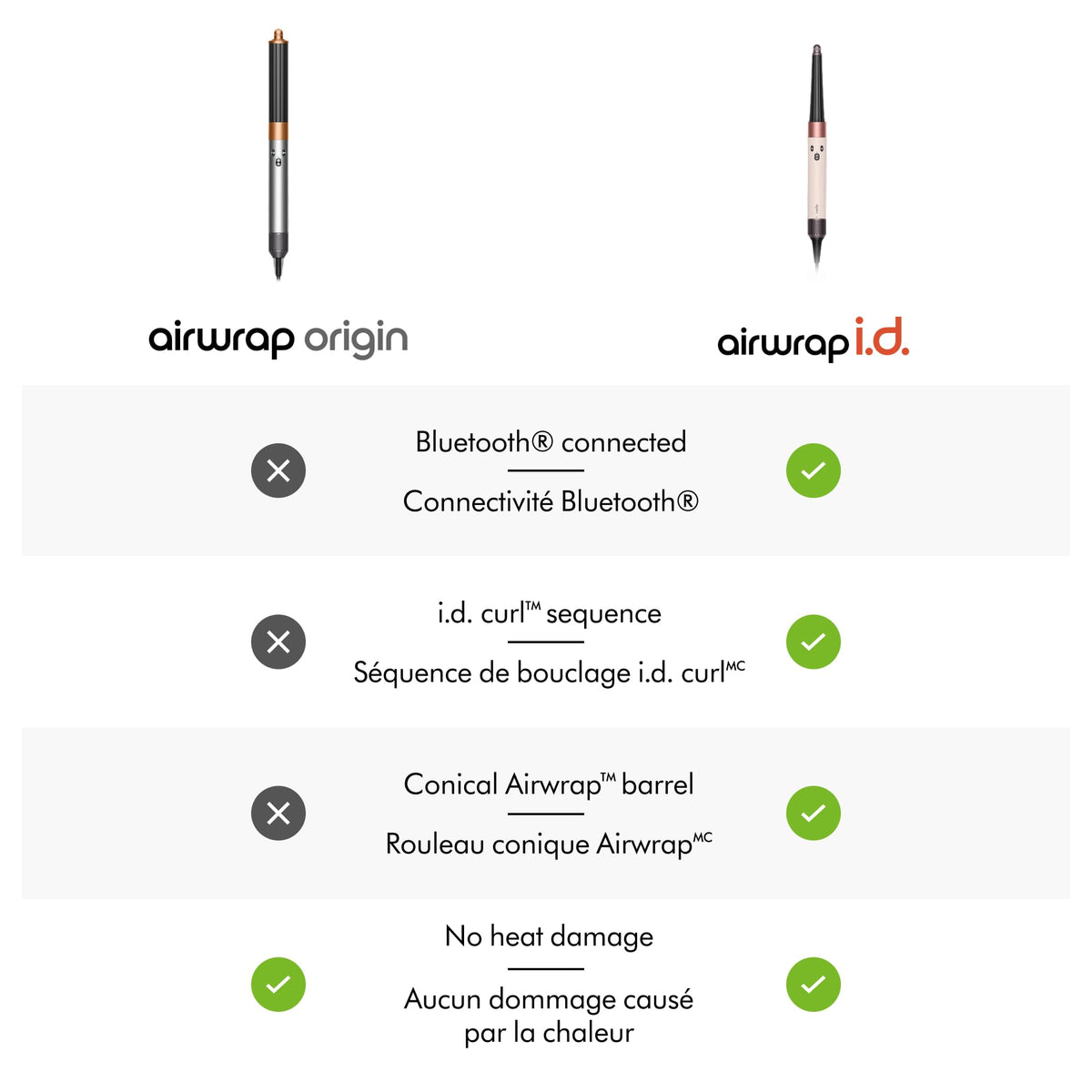Dyson Airwrap™ Origin multi-styler in Nickel and copper 🍁 All In One Marketplace Canada