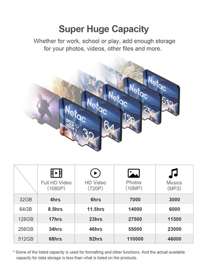 Netac 64GB 2 Pack Micro SD Card Speed up to 100MB/s for Action Cameras, Drones, Smartphones and Tablets, Memory Card SDXC UHS-I C10/U3/V30/A1 EXFAT 🍁 All In One Marketplace Canada