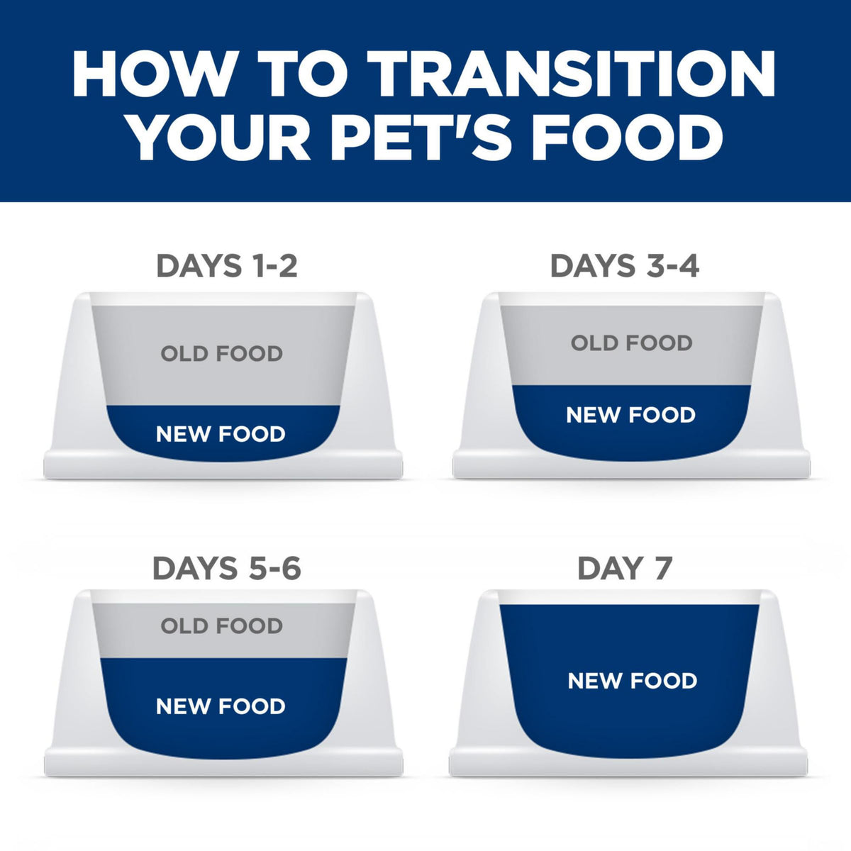 Hill's Science Diet Adult Sensitive Stomach & Skin Canned Dog Food Variety Pack, Chicken, Salmon, 12.8 oz, 12 Pack 🍁 All In One Marketplace Canada