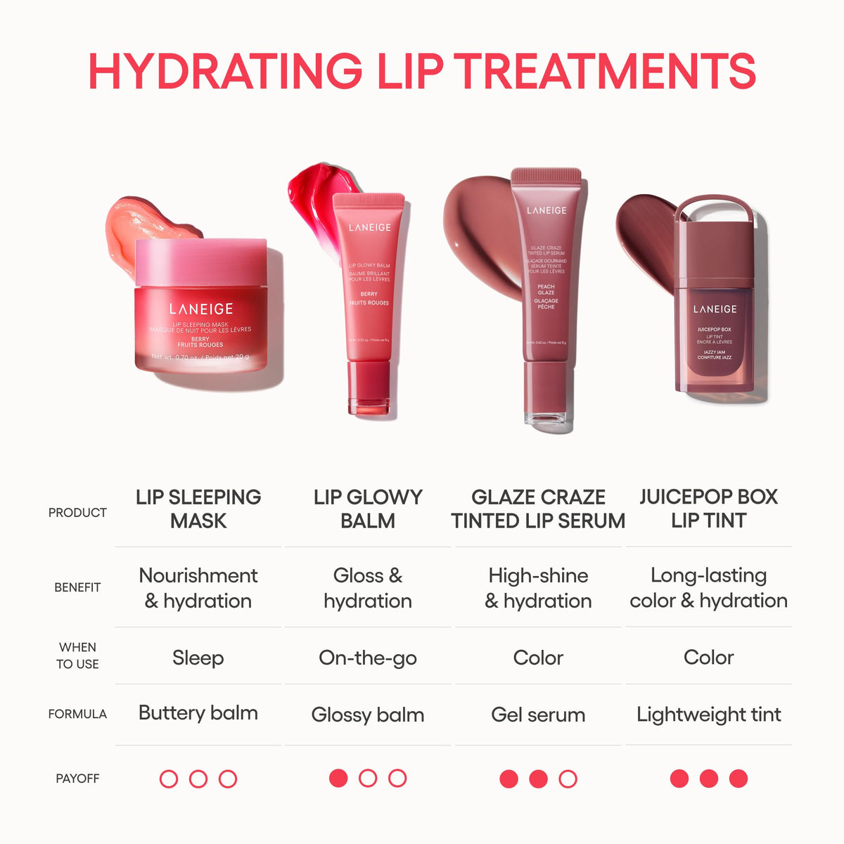 LANEIGE Lip Sleeping Mask Vanilla: Nourish, Hydrate, Vitamin C, Murumuru & Shea Butter, Antioxidants, Flaky, Dry Lips 🍁 All In One Marketplace Canada
