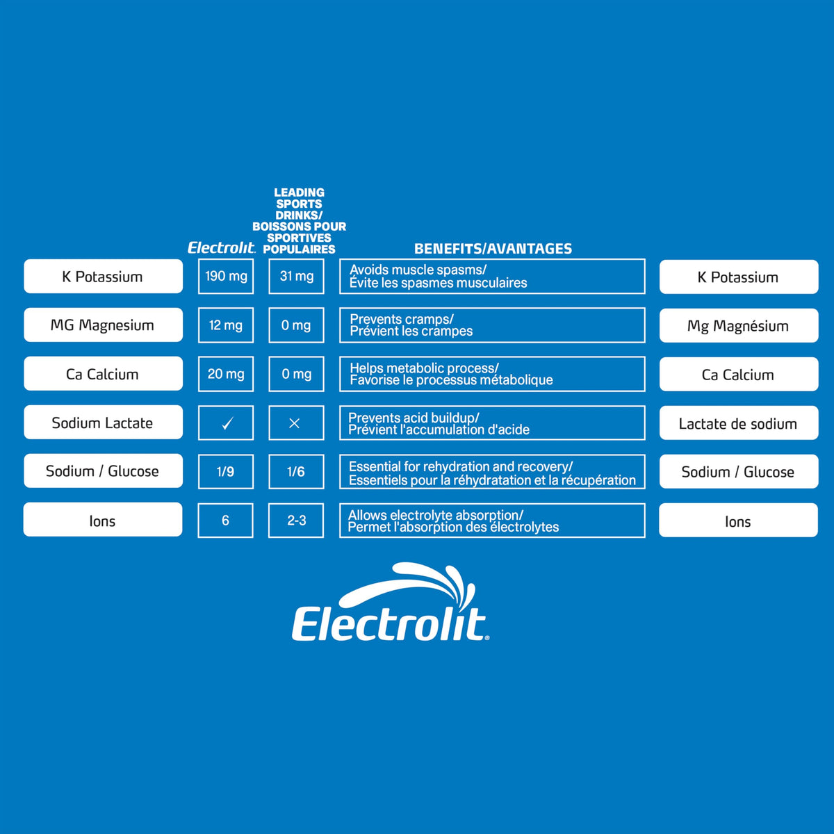 Electrolit Zero Hydration Beverage & Recovery Drink w/Electrolytes, 625ml - Pack of 12- BERRY BLAST 🍁 All In One Marketplace Canada