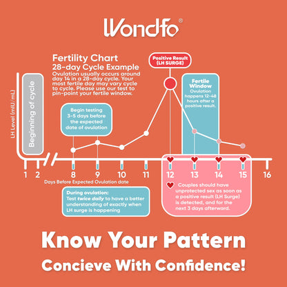 Wondfo 50 Ovulation and 20 Pregnancy Test Strips Kit - Highly Sensitive and Fast at Home Self-Checking Fertility Predictor Kit, Pack of 70 🍁 All In One Marketplace Canada
