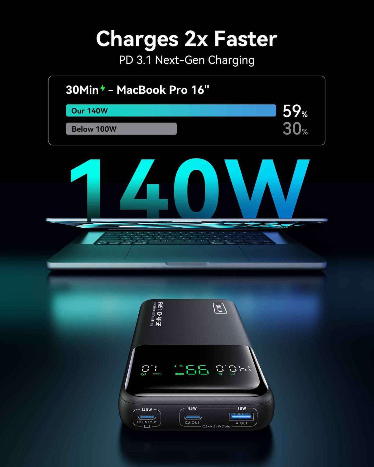 INIU 140W Laptop Power Bank, Flight-Safe 27000mAh High Capacity Portable Charger with USB C Cable, Digital Display Phone Charger, 3 Ports Travel External Battery Pack for MacBook iPad Steam Deck etc 🍁 All In One Marketplace Canada