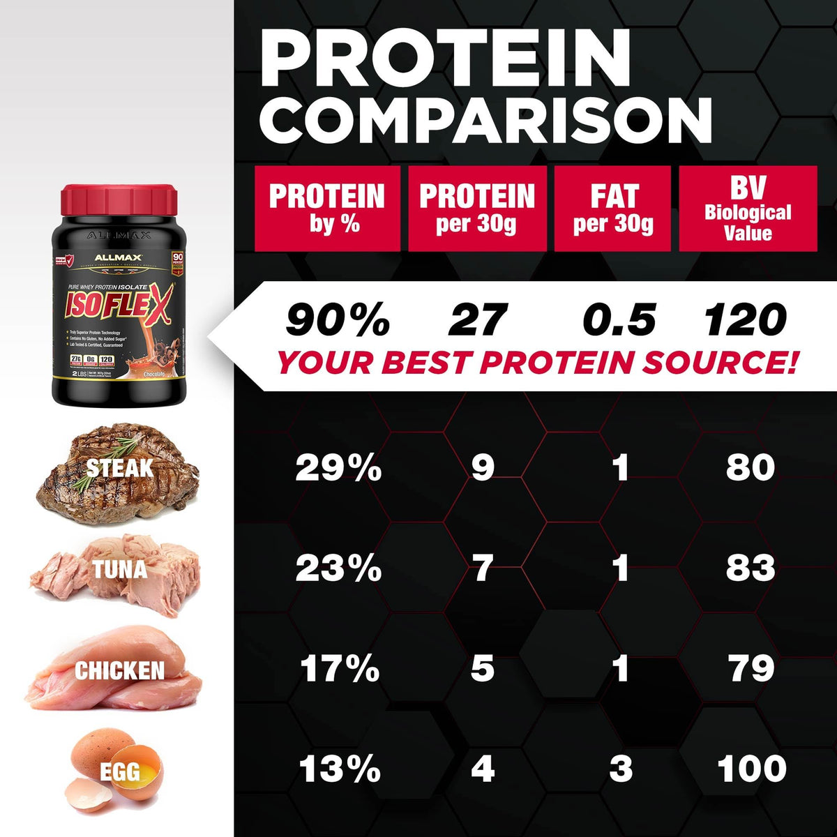 ALLMAX ISOFLEX Whey Protein Isolate, Strawberry, 5 lb 🍁 All In One Marketplace Canada