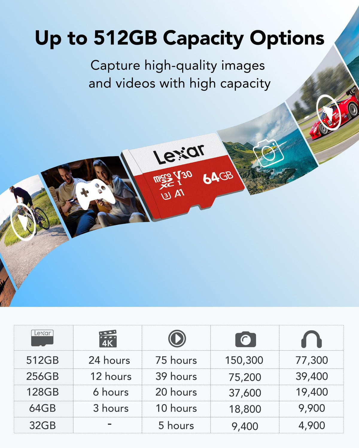 Lexar E-Series 64GB Micro SD Card, microSDXC UHS-I Flash Memory Card with Adapter, 100MB/s, C10, U3, A1, V30, Full HD, 4K UHD, High Speed TF Card 🍁 All In One Marketplace Canada