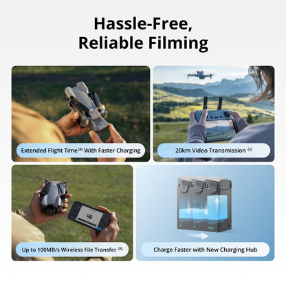 DJI Mini 5 Pro Fly More Combo Plus With DJI RC 2, 1-Inch CMOS 🍁 All In One Marketplace Canada