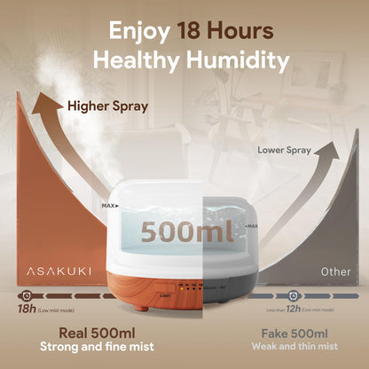 ASAKUKI 500ml Essential Oil Diffuser, 5 in 1 Premium Ultrasonic Aromatherapy Fragrant Oil Vaporizer Humidifier with Remote Control, 3 Timer and Auto-Off Safety Switch, 7 LED Light Colors 🍁 All In One Marketplace Canada