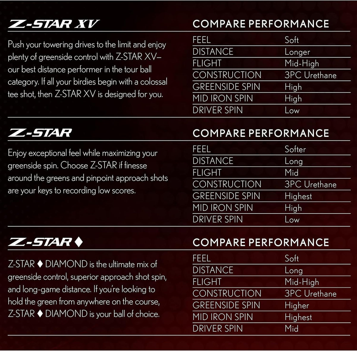 Srixon Z Star 8 - Dozen Premium Golf Balls 🍁 All In One Marketplace Canada
