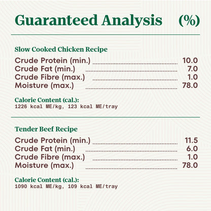 Nutro Natural Choice Adult Wet Dog Food, Chicken Flavour, 100 (12 Pack) 🍁 All In One Marketplace Canada