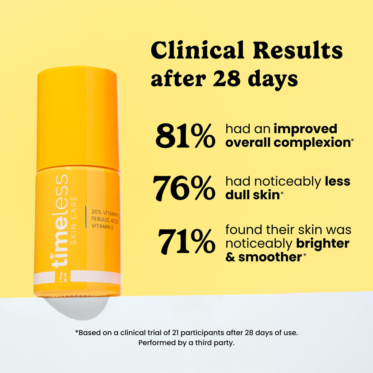 Timeless Skin Care Vitamin C Serum with Vitamin E & Ferulic Acid - 20% Vitamin C Brightening - Face Serum for Oily & Dry Skin - Fragrance-Free for Skin Care (30 ml (Pack of 1)) 🍁 All In One Marketplace Canada