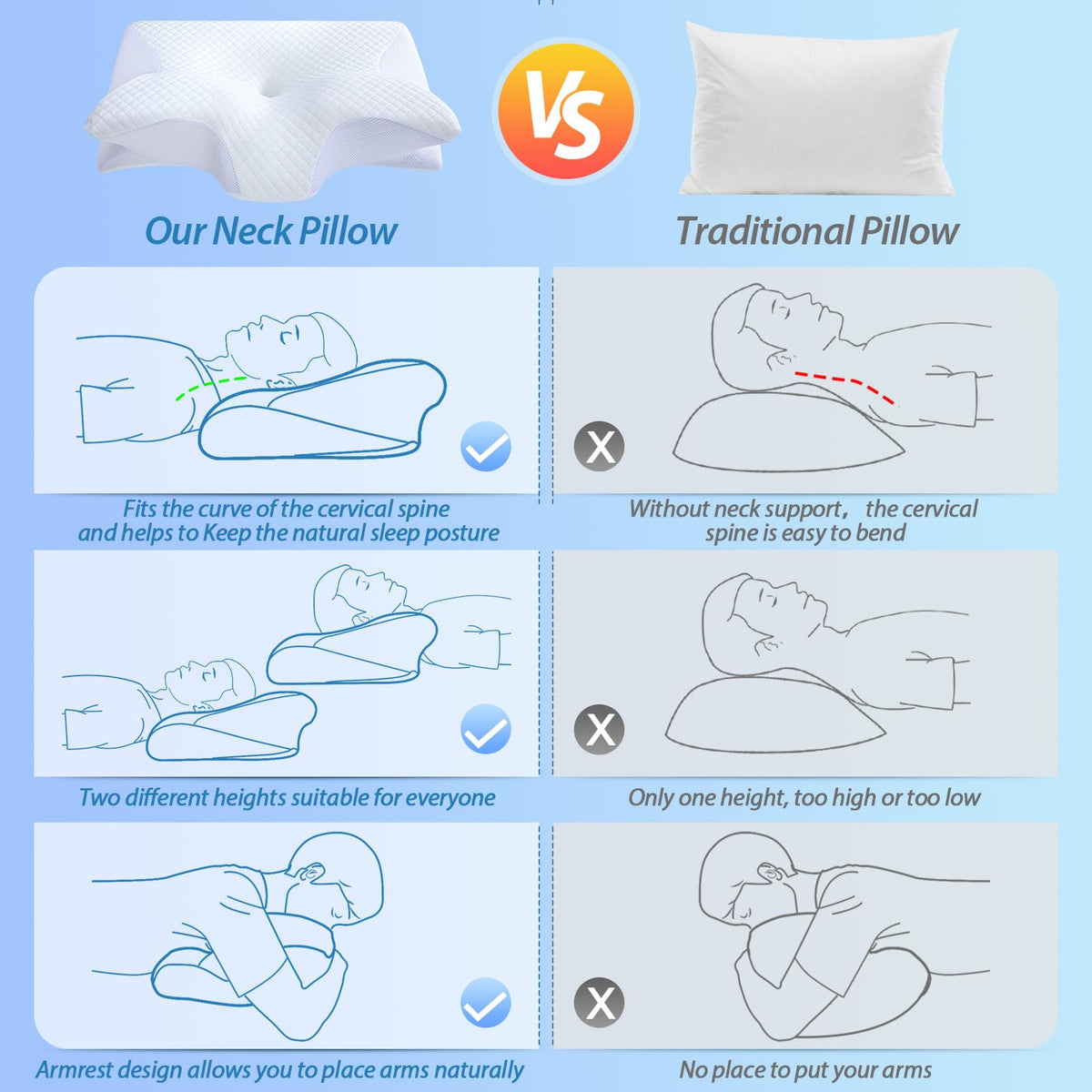 HOMCA Memory Foam Pillow, 2 in 1 Cervical Pillow for Neck Pain Relief, Ergonomic Neck Support Pillows for Side Back Stomach Sleepers with Breathable Pillowcase(White) 🍁 All In One Marketplace Canada