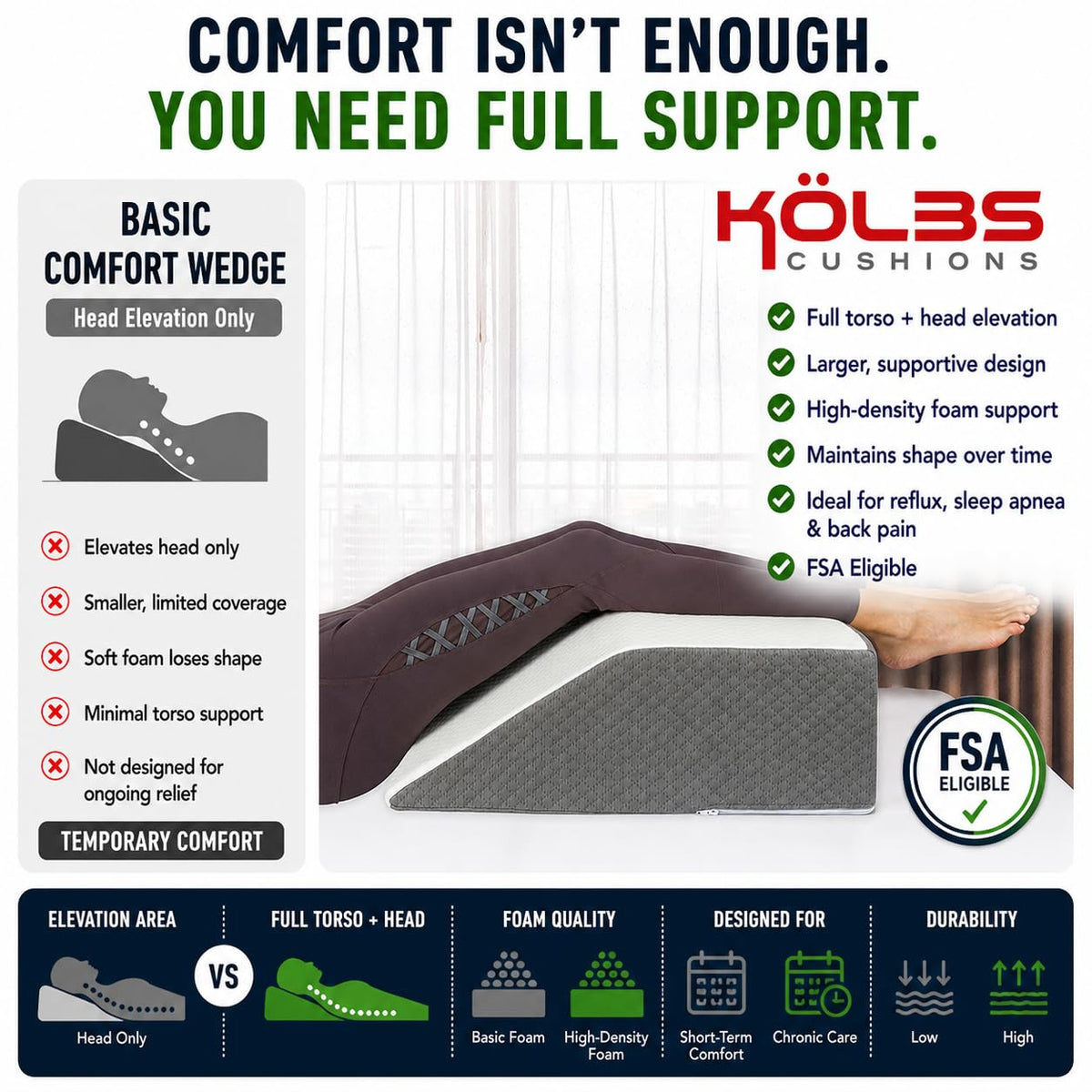 Kolbs Leg Elevation Pillows for After Surgery | Flat Top Bed Wedge Bolster Pillow for Legs | Foot, Knee, Ankle Elevation Post Surgery (Flat Top 7" Height) 🍁 All In One Marketplace Canada