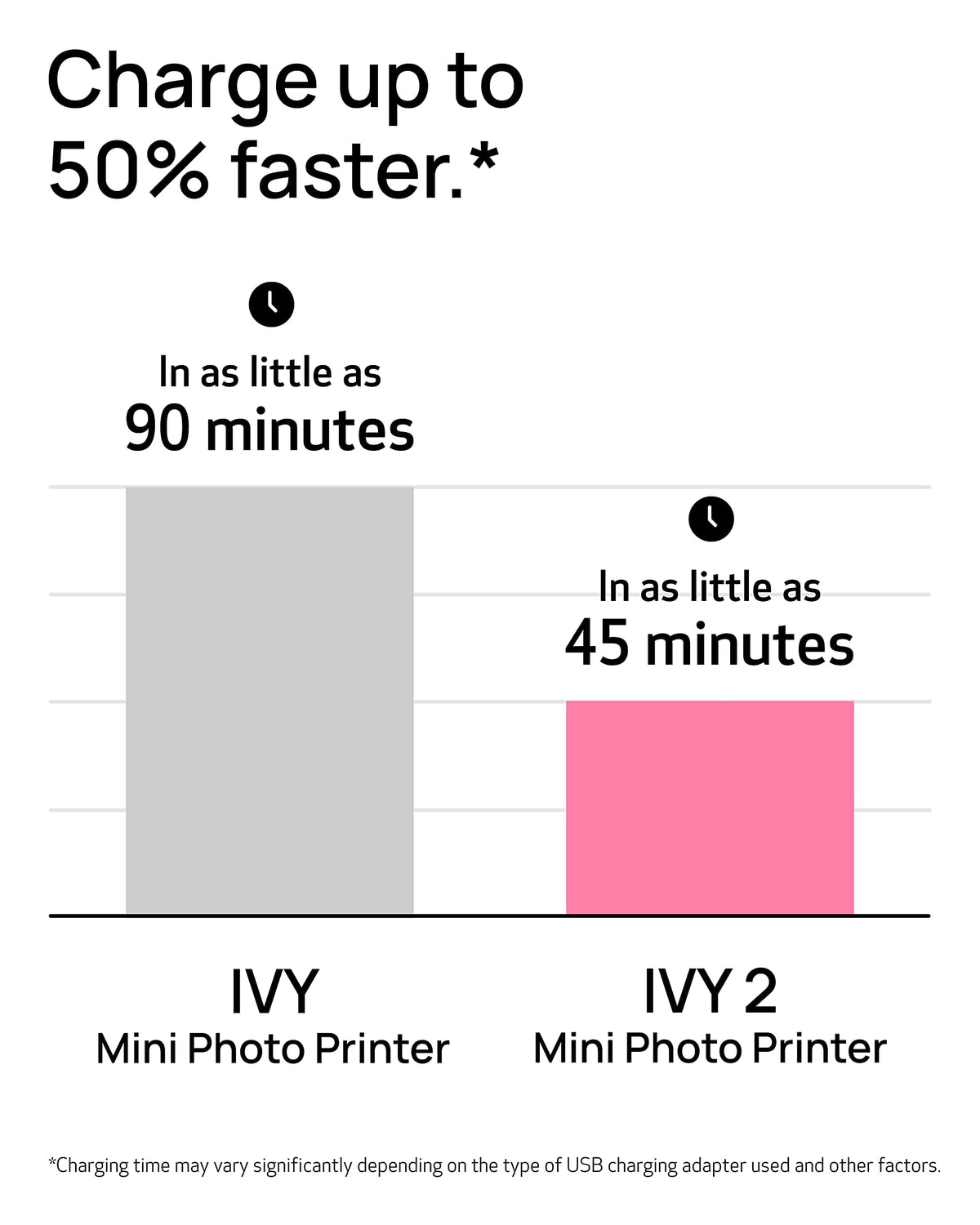 Canon Ivy 2 Mini Photo Printer (Pure White), Bluetooth Portable Smartphone Printer for iOS & Android, Bundle with 110 Zink Sticky-Back Photo Prints, LED Light Bar, Protective Case & USB Cable 🍁 All In One Marketplace Canada