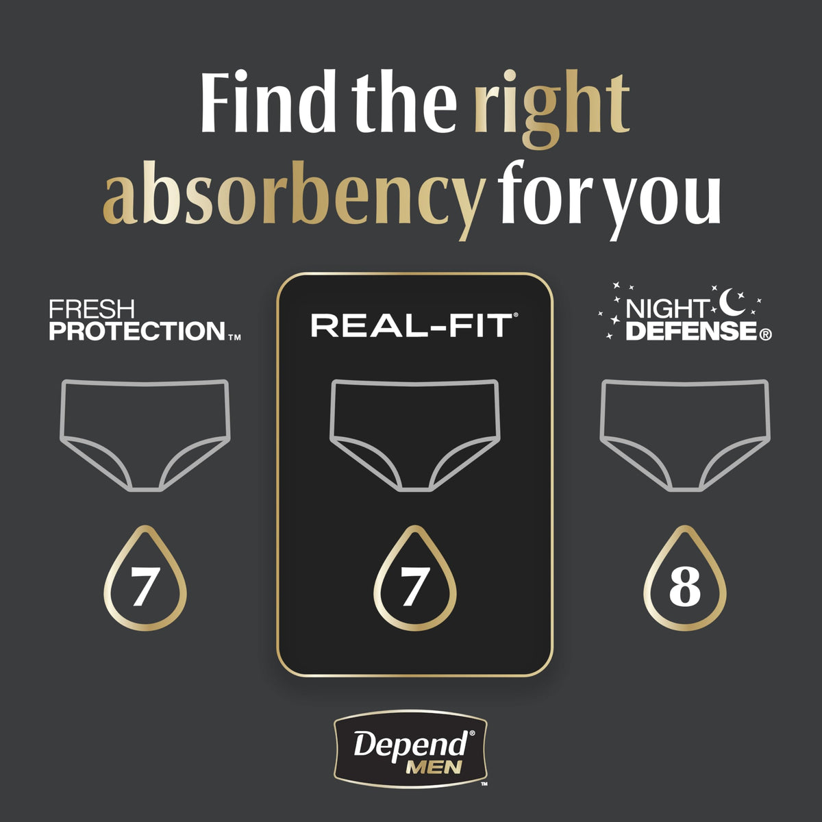 Depend Real Fit Adult Incontinence Underwear for Men, Maximum Absorbency, S/M, Black, 56 Count 🍁 All In One Marketplace Canada