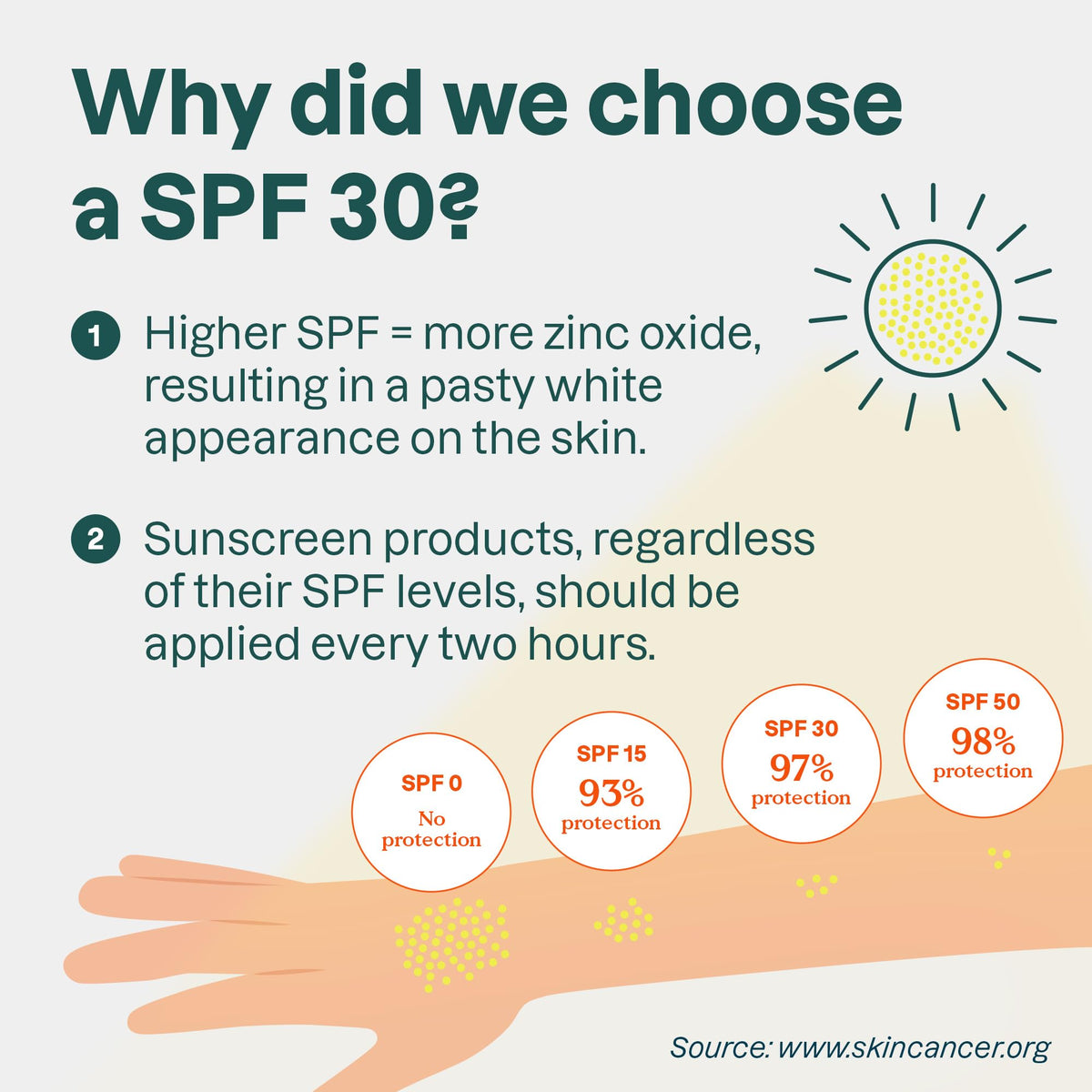 ATTITUDE Mineral Sunscreen SPF 30, Zinc Oxide Broad Spectrum UVA/UVB Protection, Face & Body, Dermatologically Tested, Vegan, Unscented, 150 g 🍁 All In One Marketplace Canada