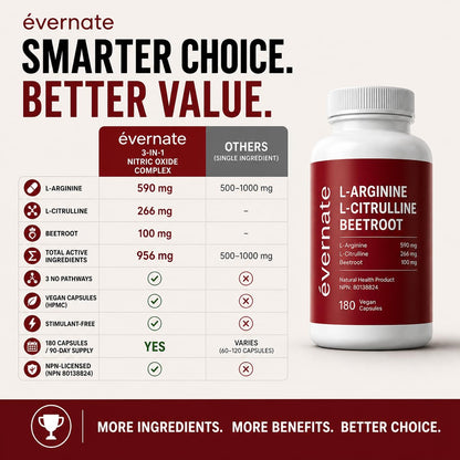 ALL-IN-ONE Nitric Oxide Complex – L-Arginine 590 mg with L-Citrulline 266 mg & Beetroot (Per Serving: 2 Capsules) – 3-in-1 Nitric Oxide, Circulation & Energy Support – 180 Vegan Capsules – Made in Canada 🍁 All In One Marketplace Canada