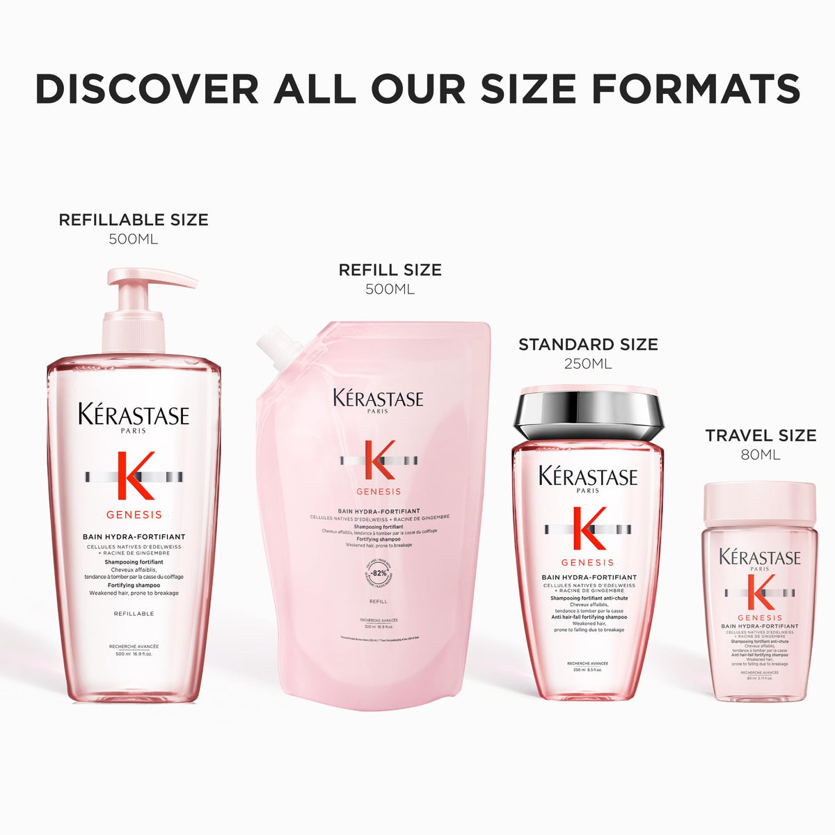 Kérastase Genesis Fortifying Shampoo 500ml 🍁 All In One Marketplace Canada